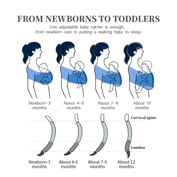 Newborn Baby Carrier Wrap Stretchy Adjustable 0-24 Month Front Facing Portable &Foldable Infant Carrier Belt Baby Swaddle Strap - Image 2